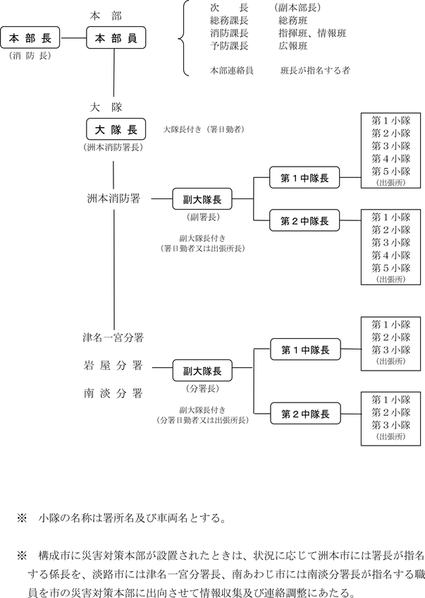 コレクション その他警戒第一出動